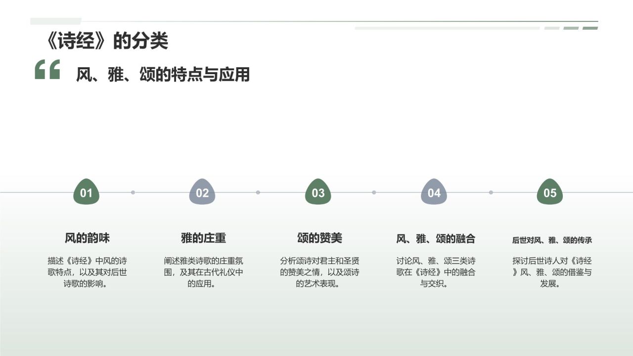 《诗经》——中国古代诗歌开端
