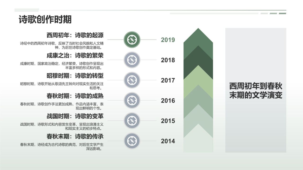 《诗经》——中国古代诗歌开端