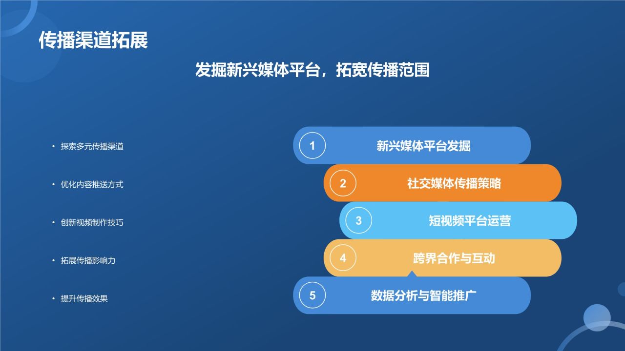 媒体传播效果评估与优化策略