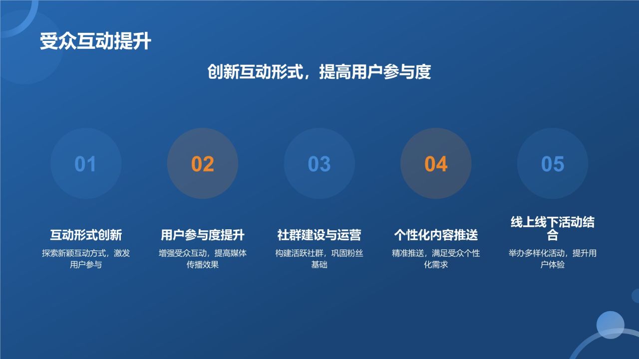 媒体传播效果评估与优化策略