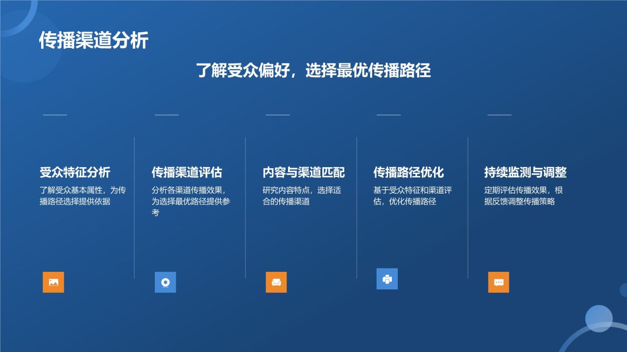 媒体传播效果评估与优化策略