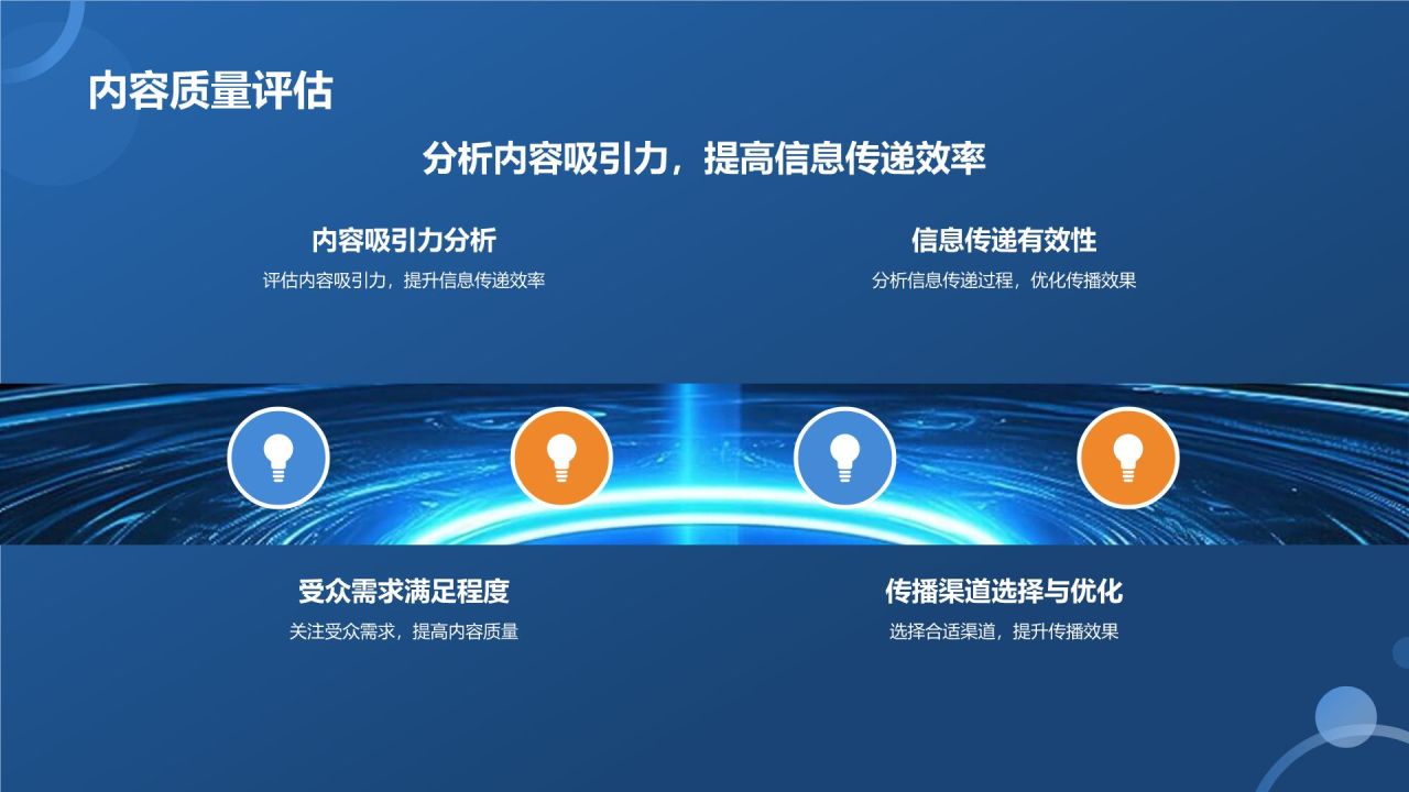 媒体传播效果评估与优化策略