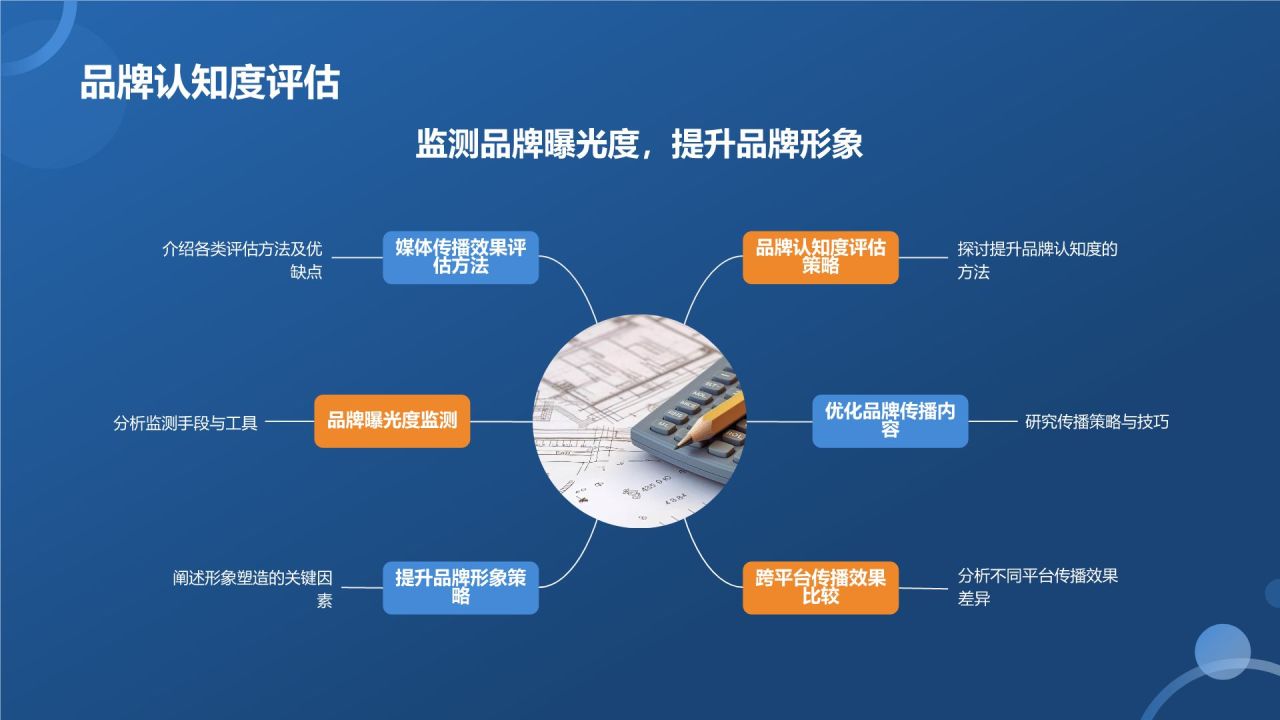 媒体传播效果评估与优化策略