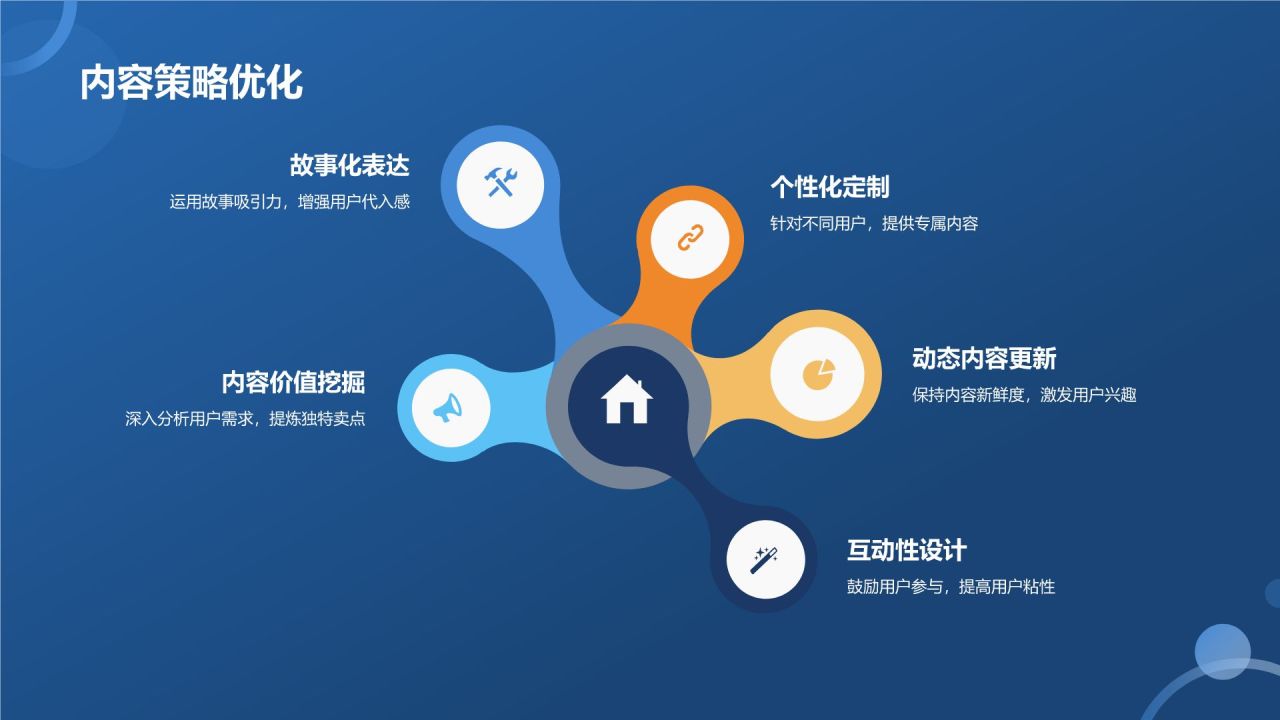 媒体传播效果评估与优化策略