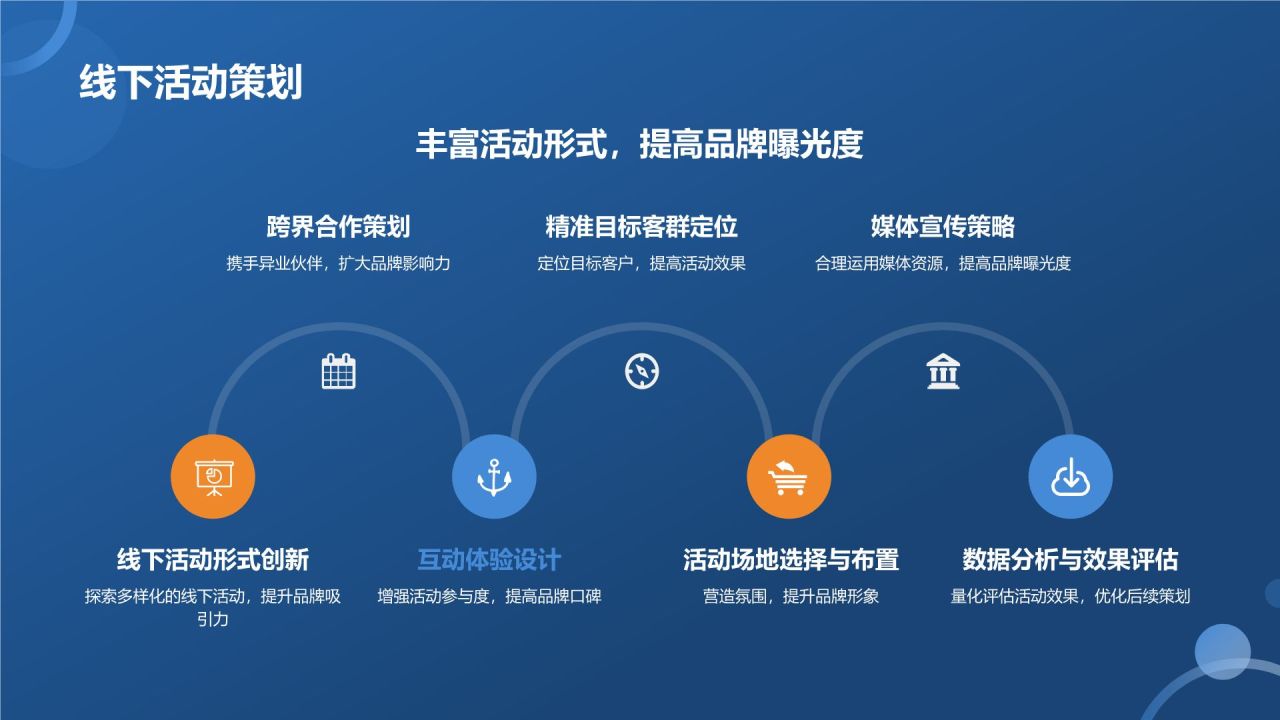 媒体传播效果评估与优化策略