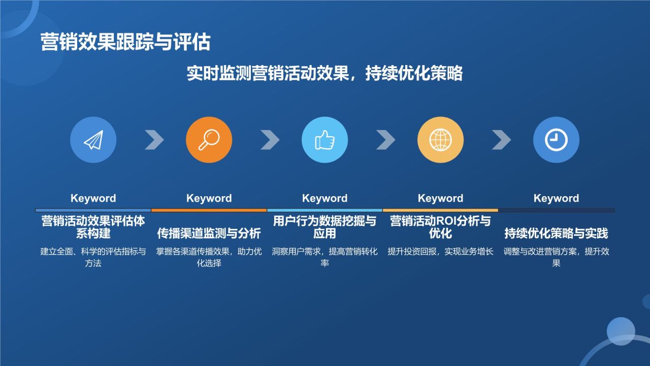 媒体传播效果评估与优化策略