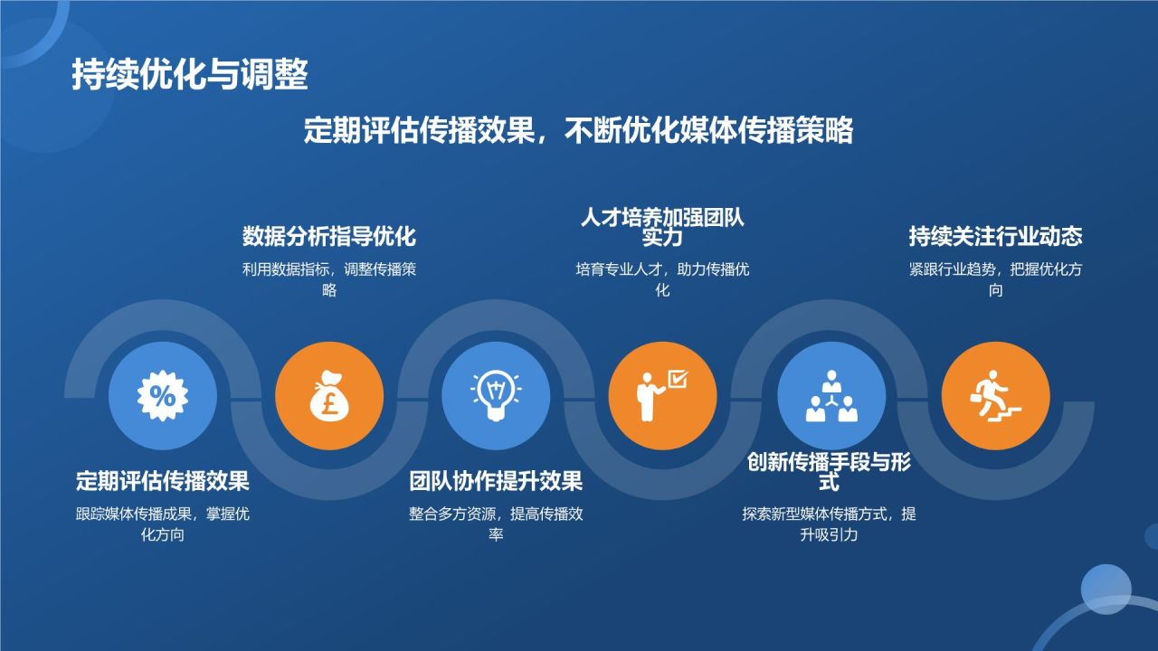 媒体传播效果评估与优化策略