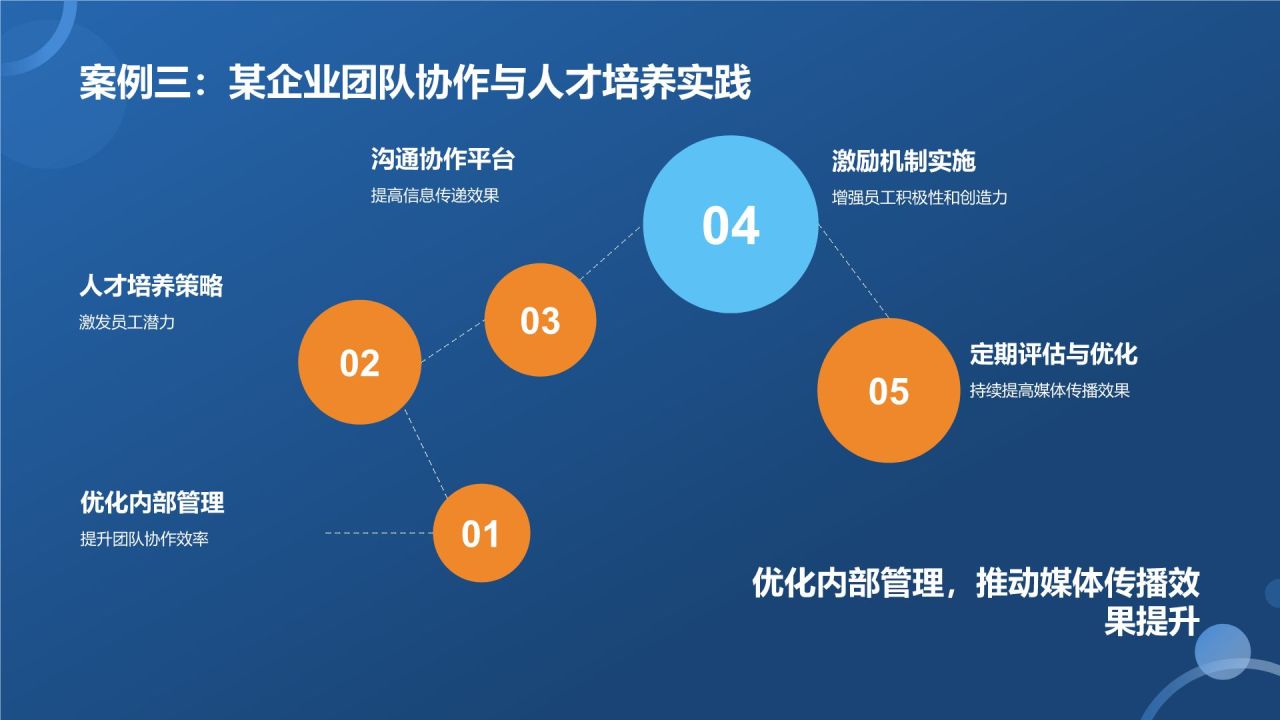 媒体传播效果评估与优化策略