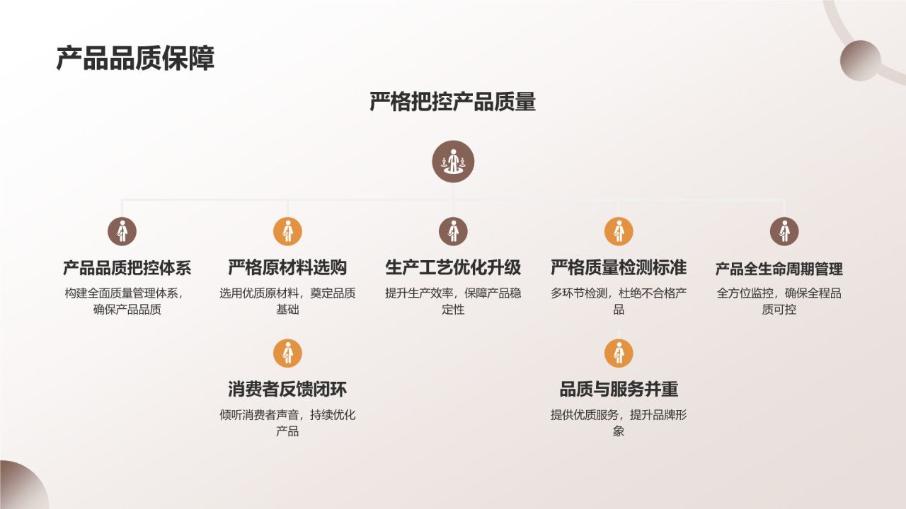 地产家居行业品牌塑造与传播