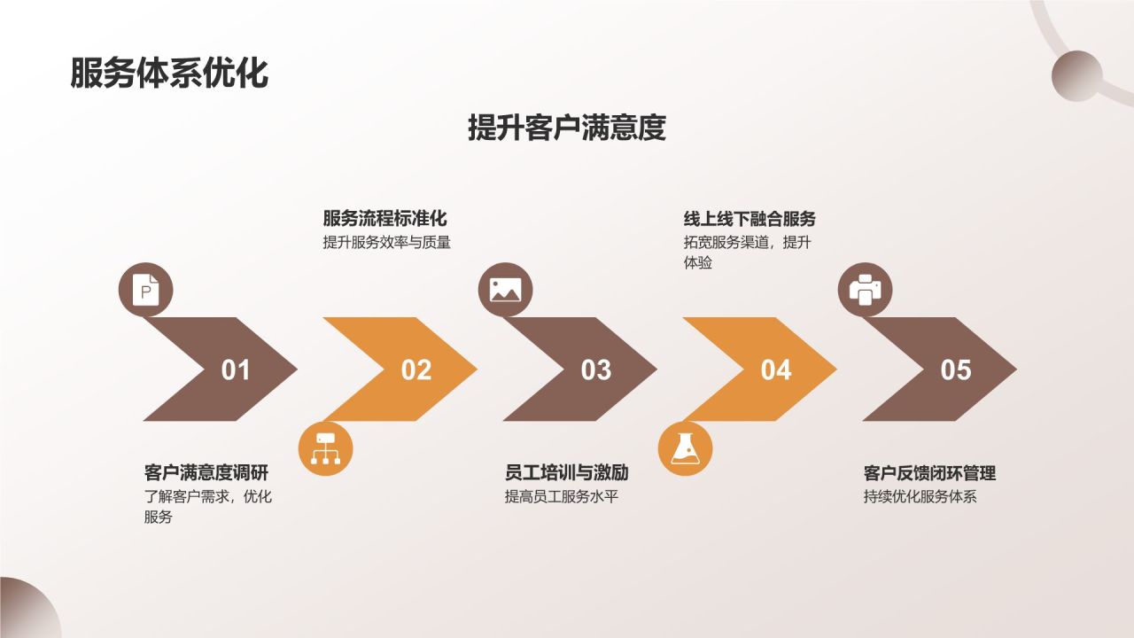 地产家居行业品牌塑造与传播