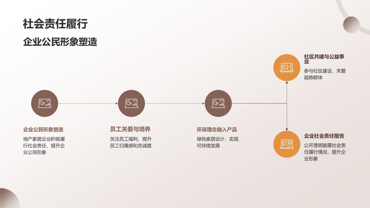 地产家居行业品牌塑造与传播