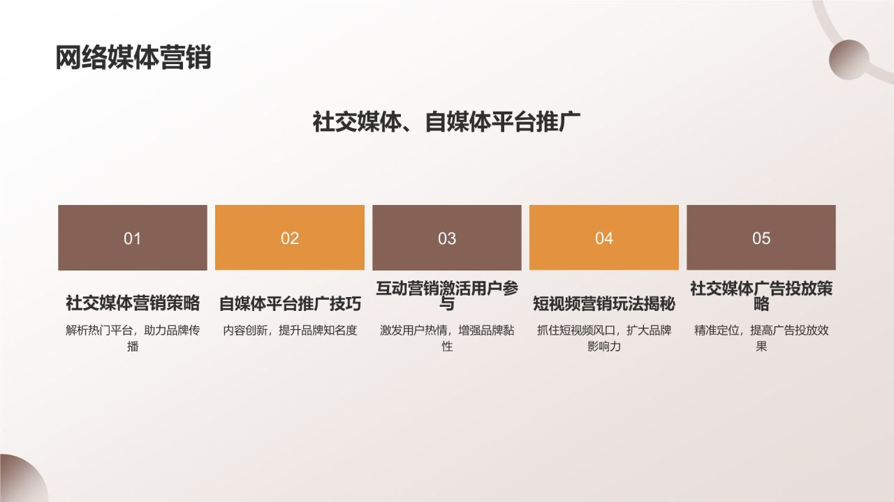 地产家居行业品牌塑造与传播
