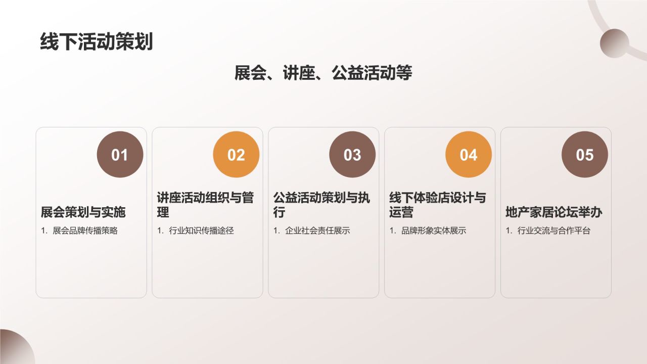 地产家居行业品牌塑造与传播