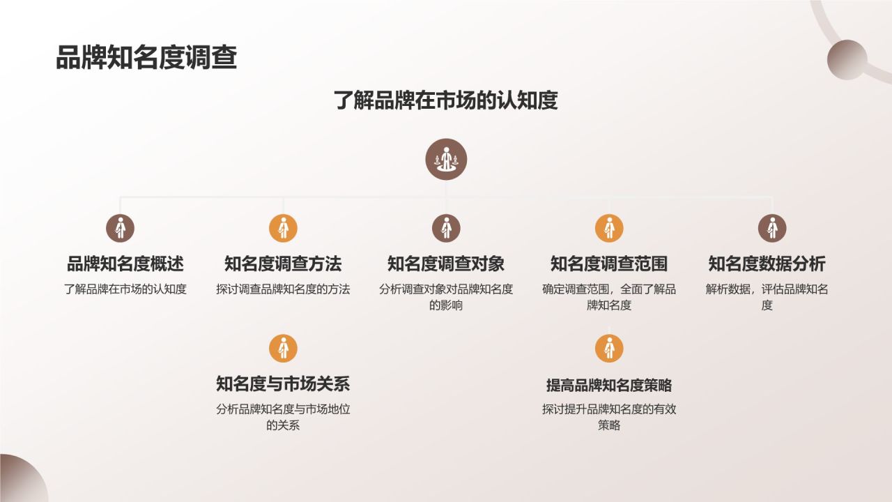 地产家居行业品牌塑造与传播