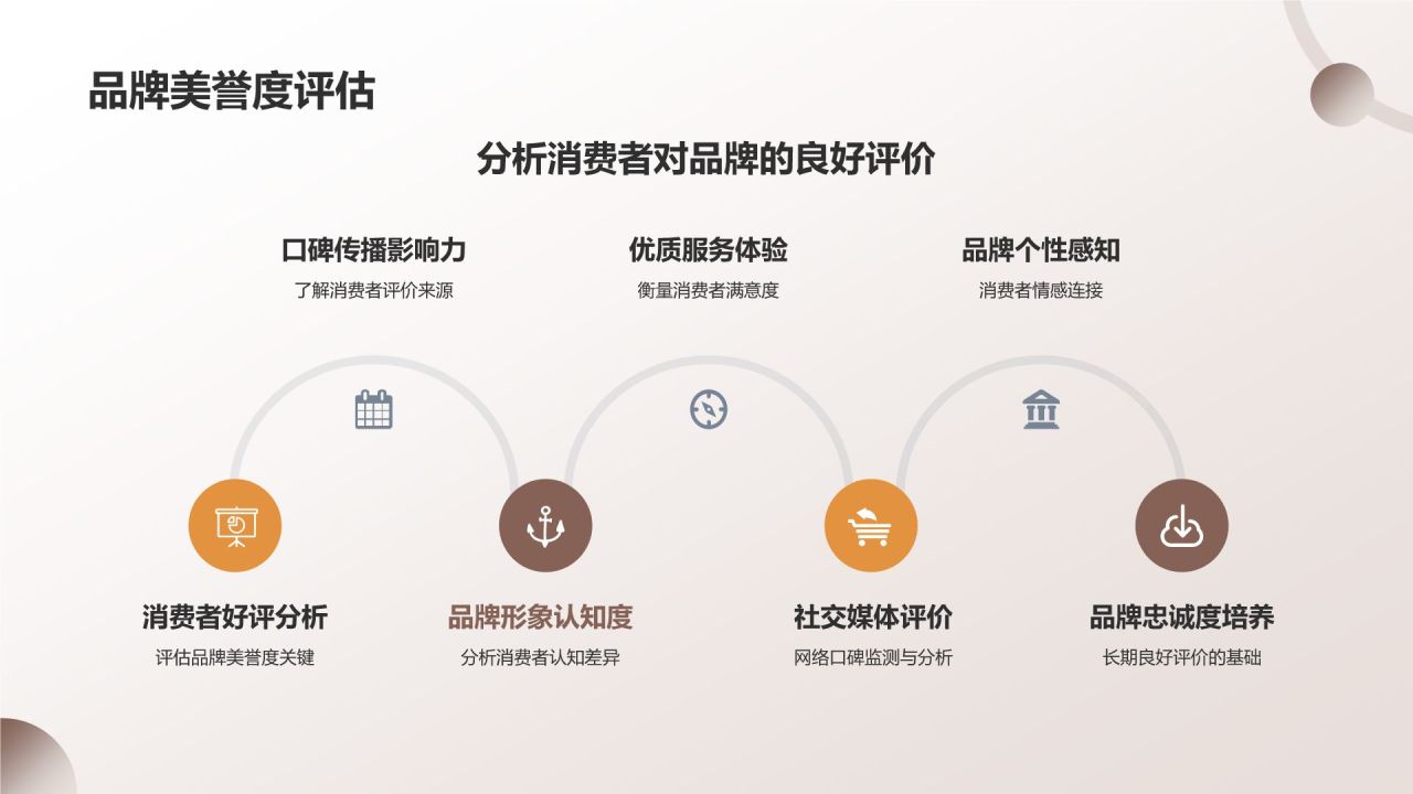 地产家居行业品牌塑造与传播