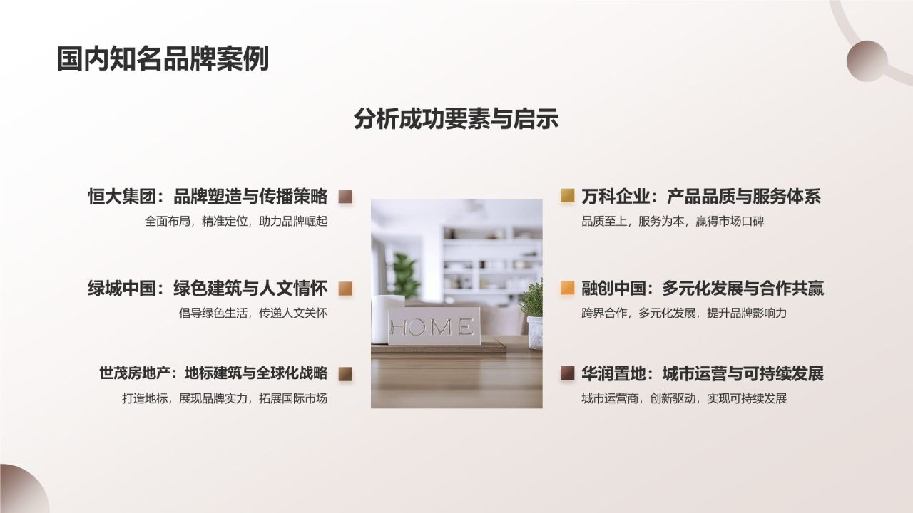 地产家居行业品牌塑造与传播