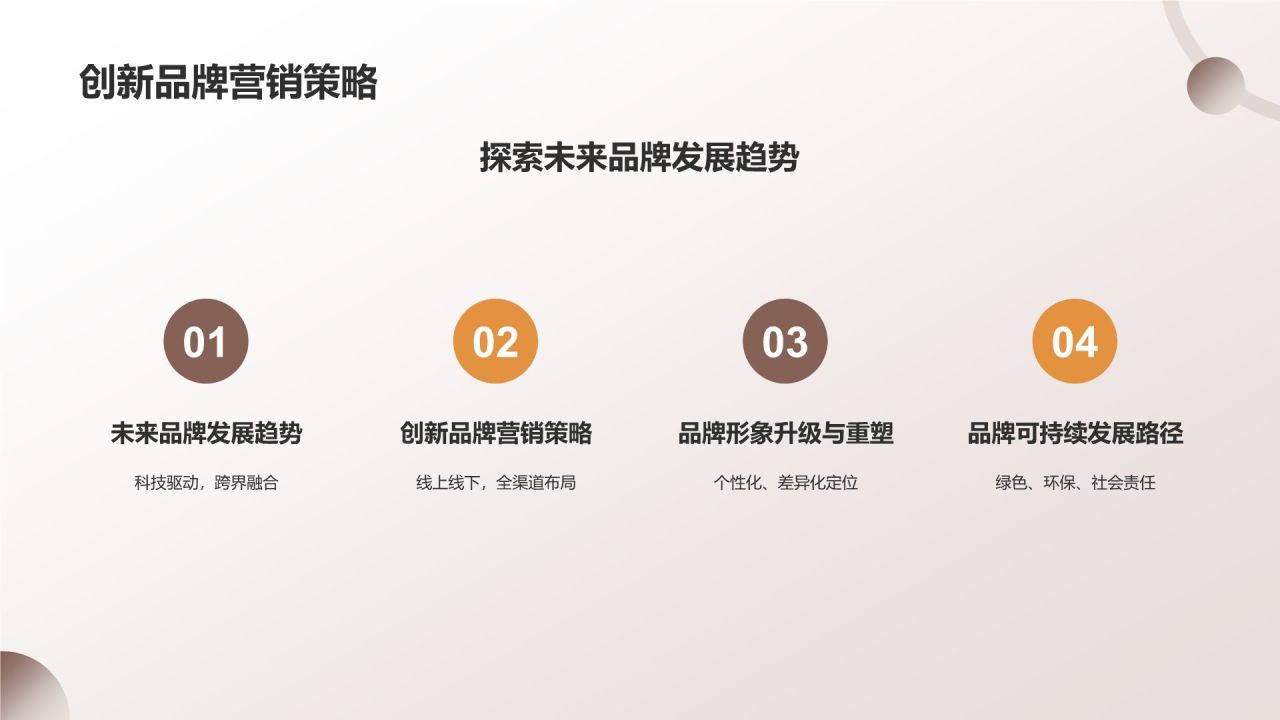 地产家居行业品牌塑造与传播