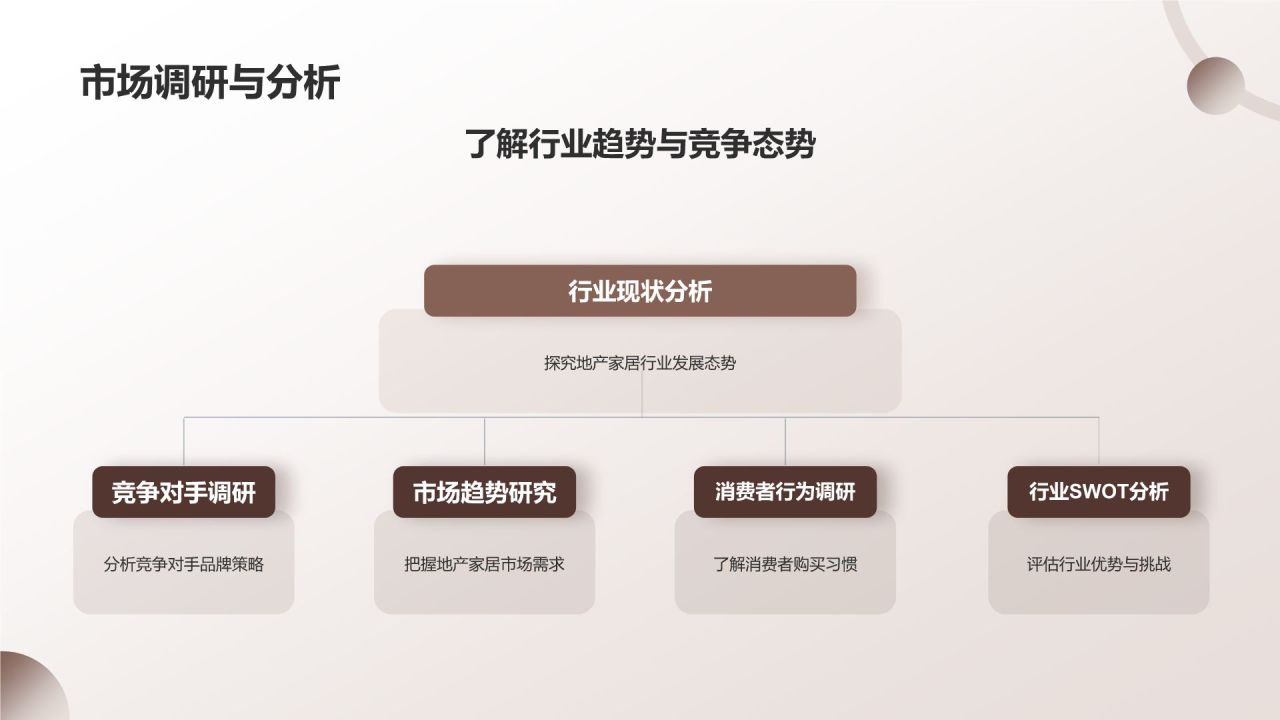 地产家居行业品牌塑造与传播