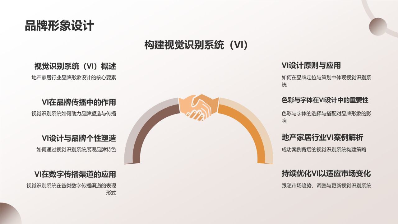 地产家居行业品牌塑造与传播