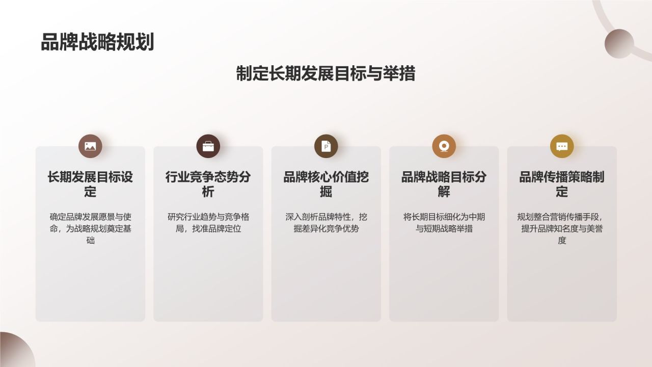 地产家居行业品牌塑造与传播
