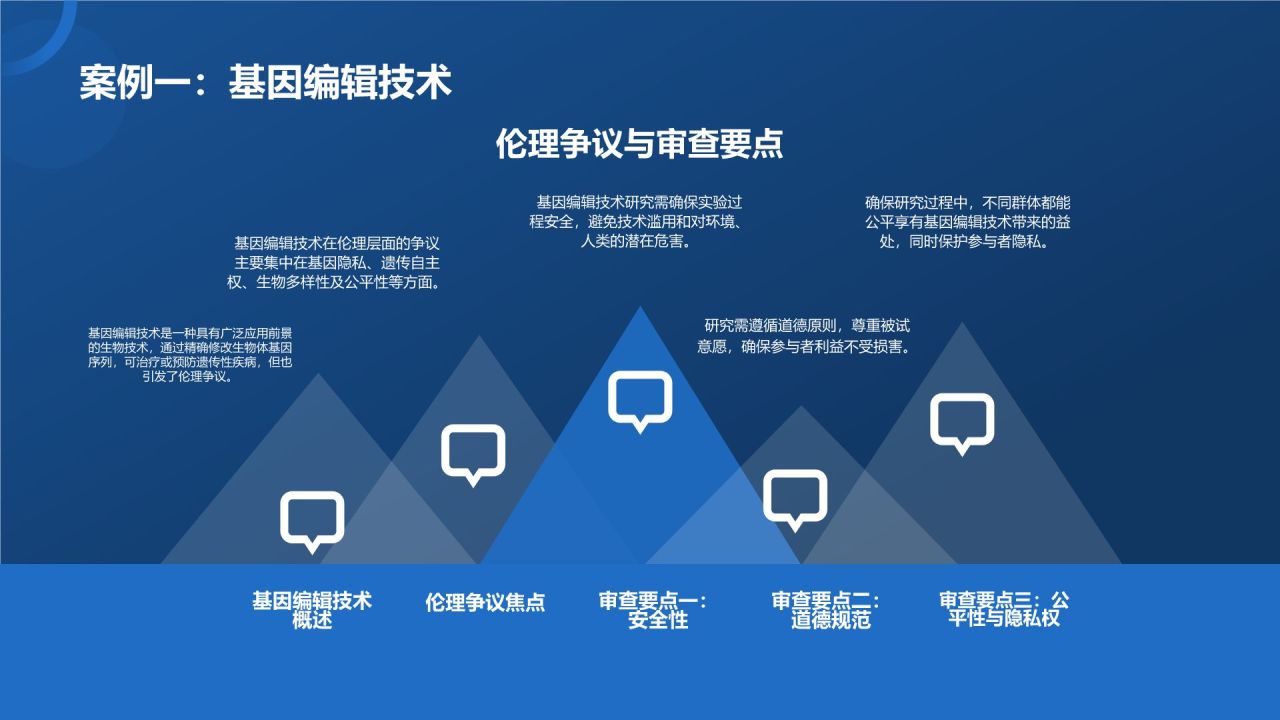 生物医学研究伦理培训