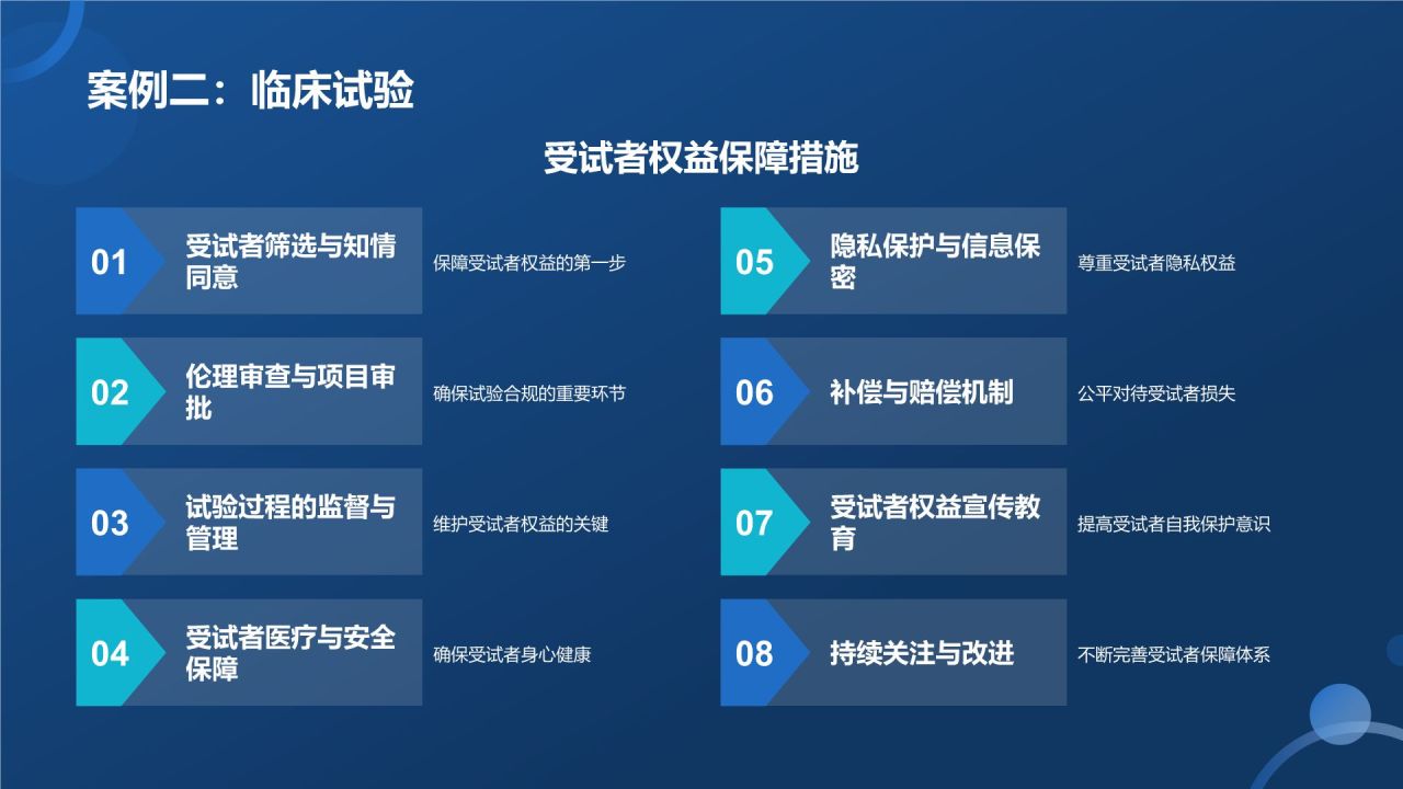 生物医学研究伦理培训