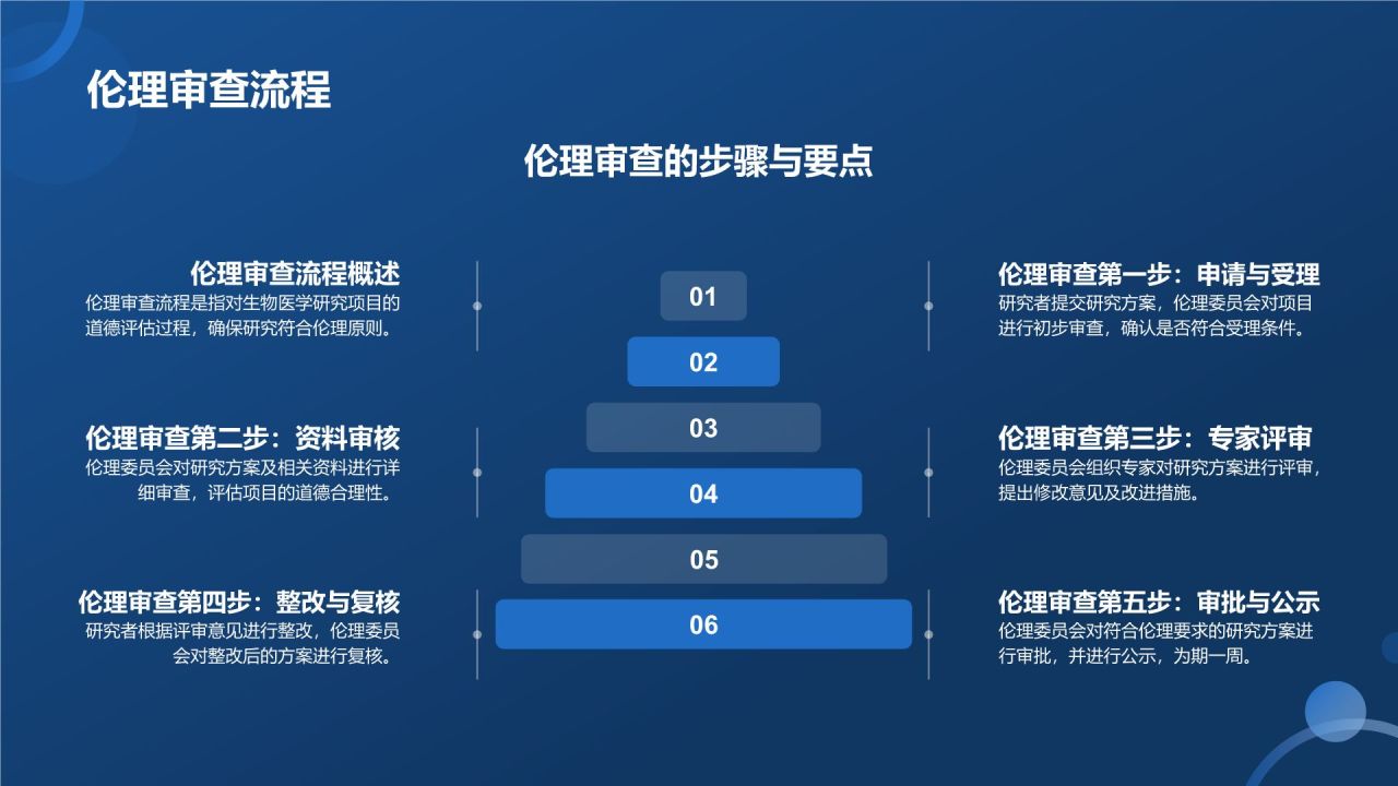 生物医学研究伦理培训