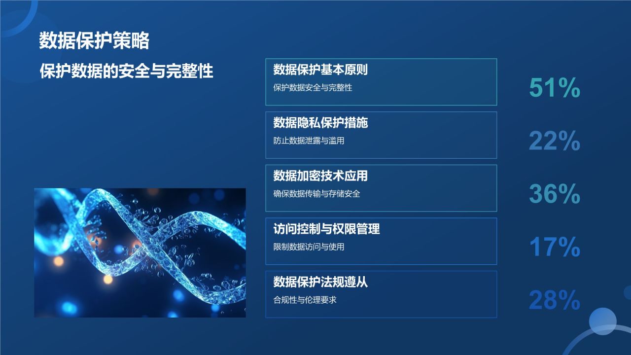 生物医学研究伦理培训
