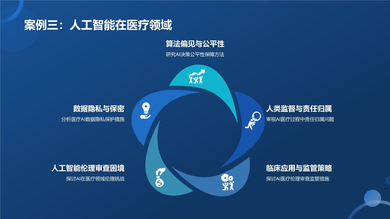 生物医学研究伦理培训