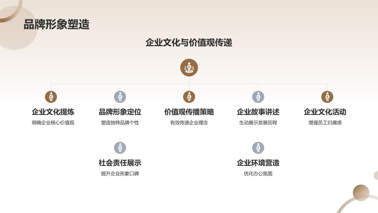 企业宣传加速器