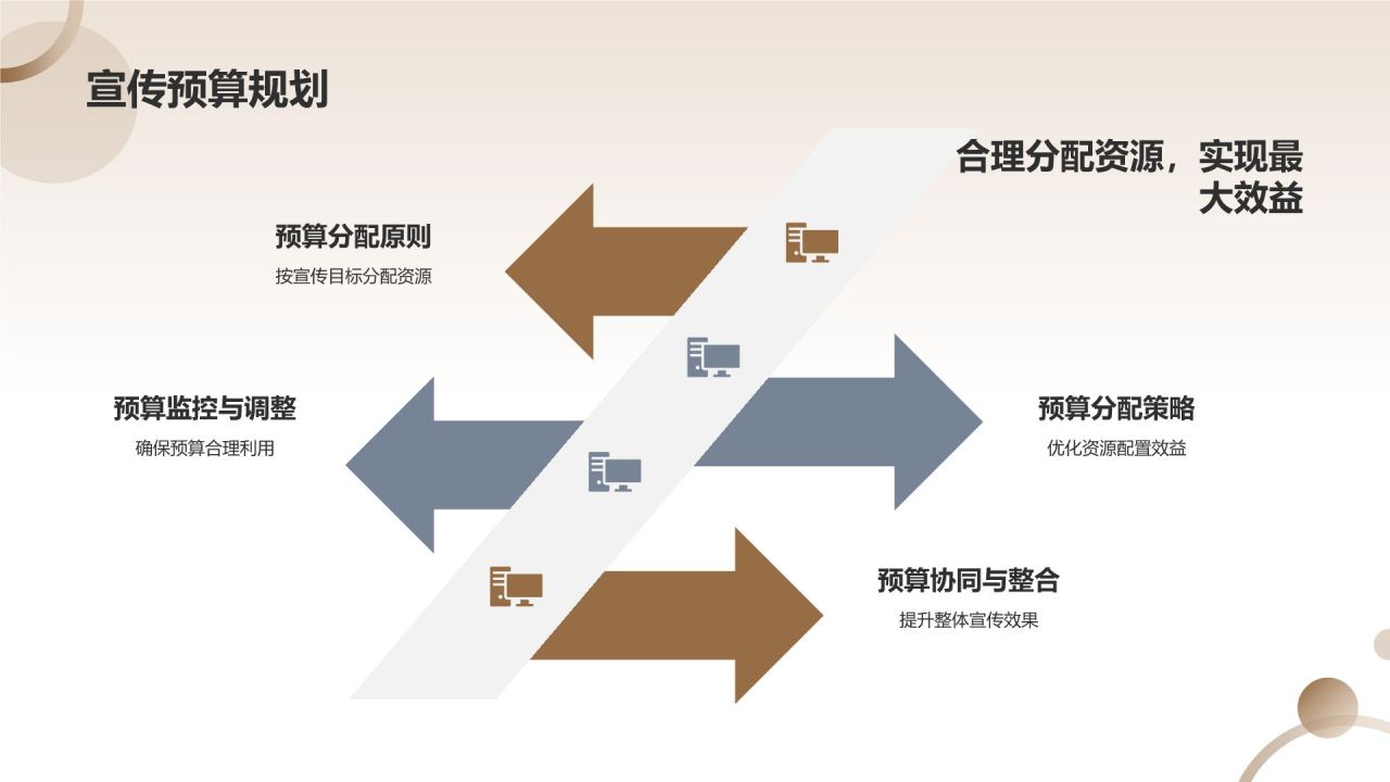 企业宣传加速器