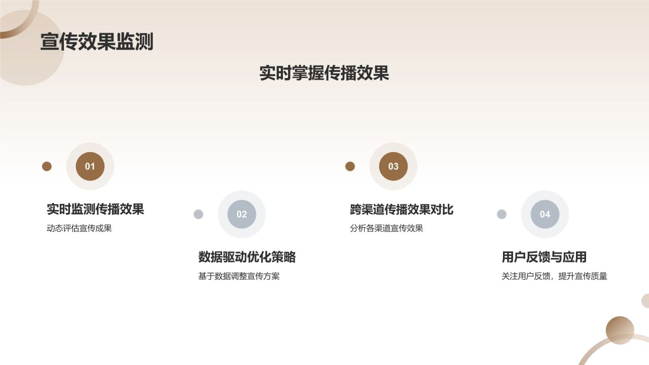 企业宣传加速器