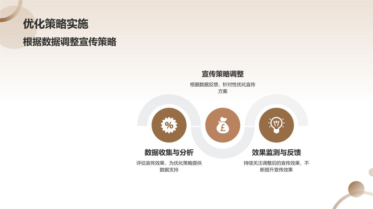 企业宣传加速器