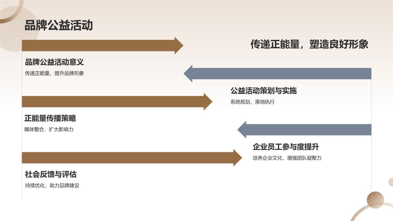 企业宣传加速器
