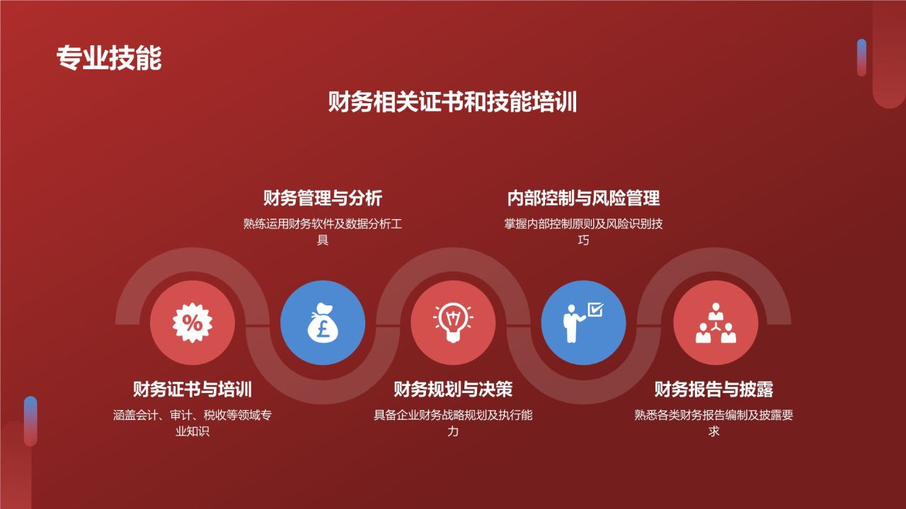 财务经理简历模板
