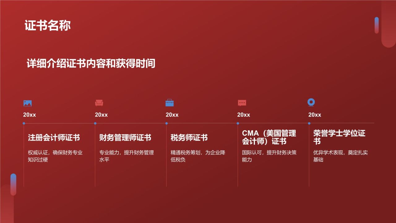 财务经理简历模板