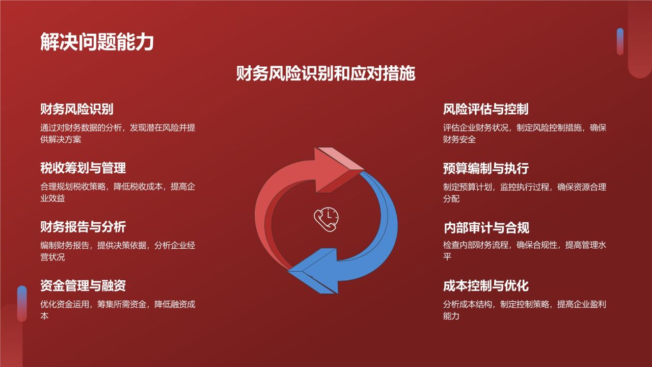 财务经理简历模板