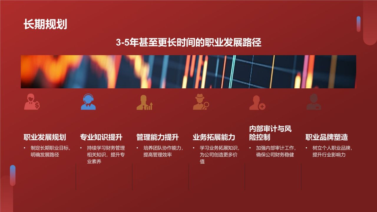 财务经理简历模板