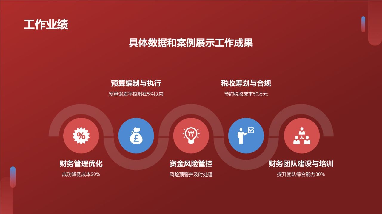 财务经理简历模板