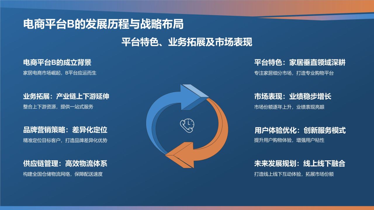 家居产品电商平台发布会PPT