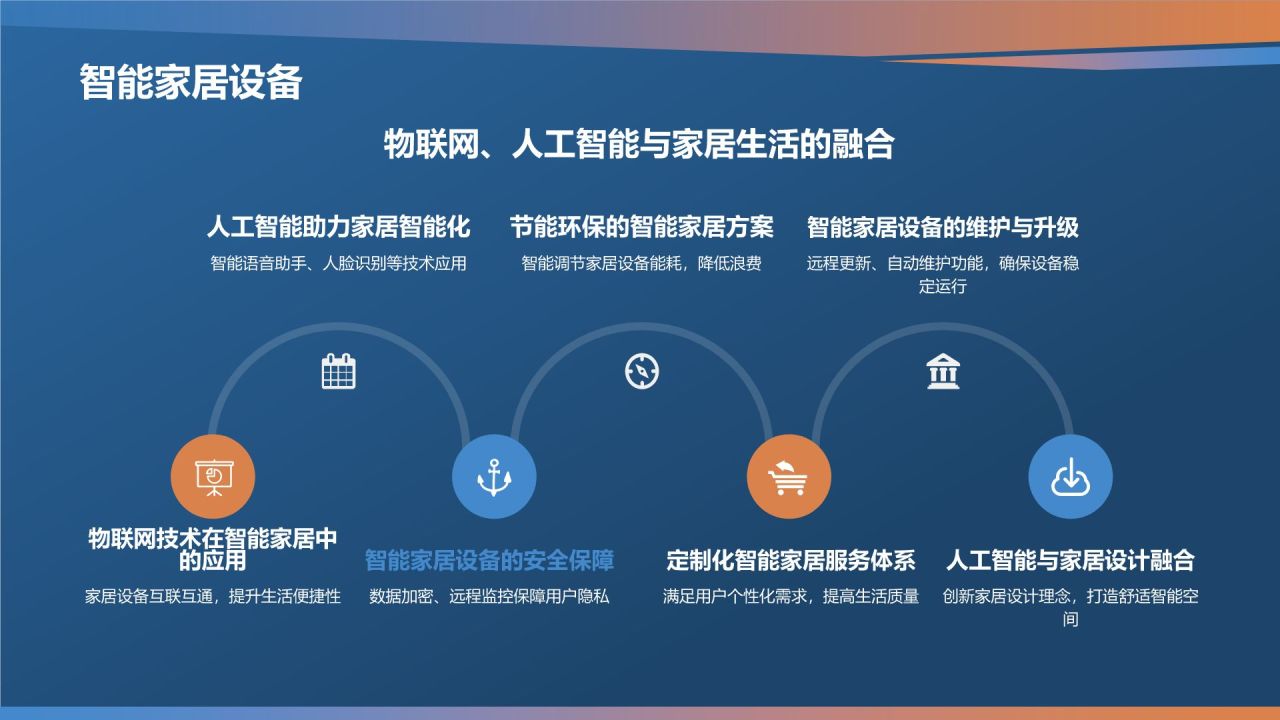 家居产品电商平台发布会PPT