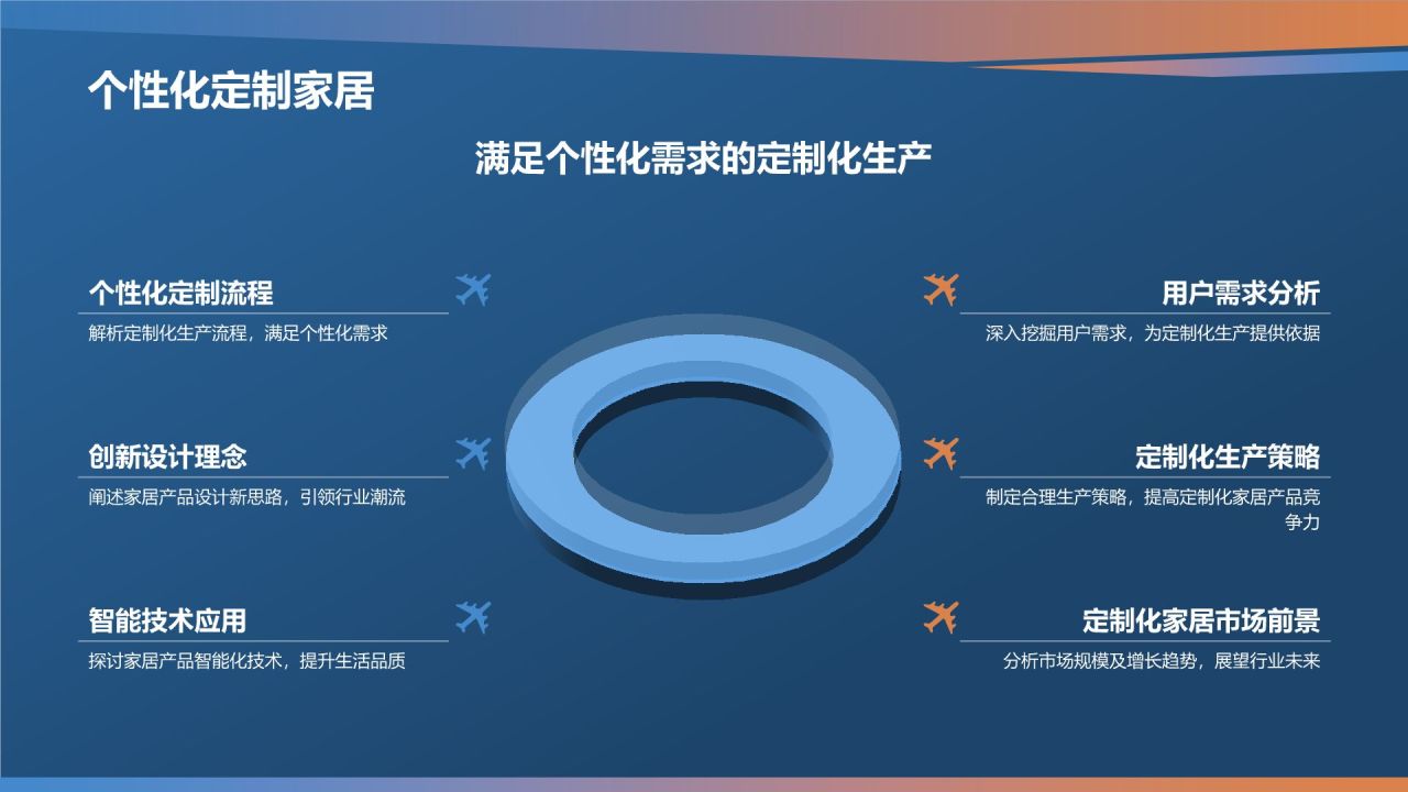 家居产品电商平台发布会PPT