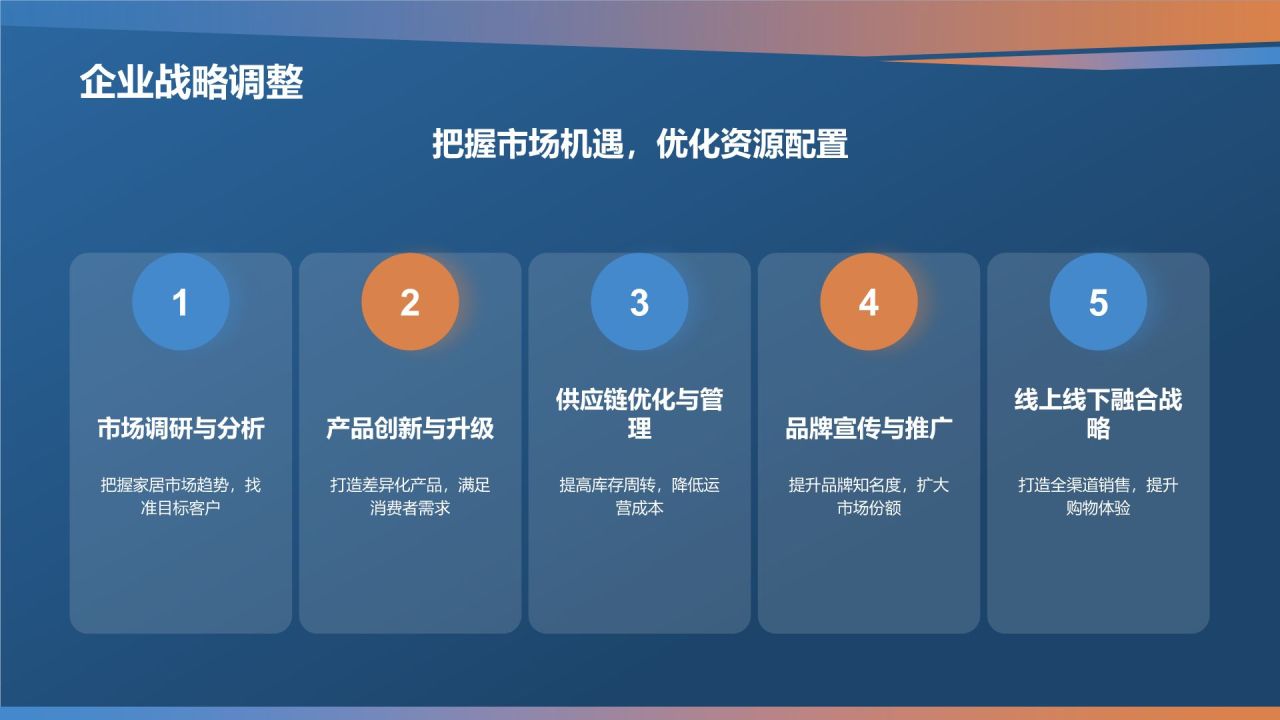 家居产品电商平台发布会PPT