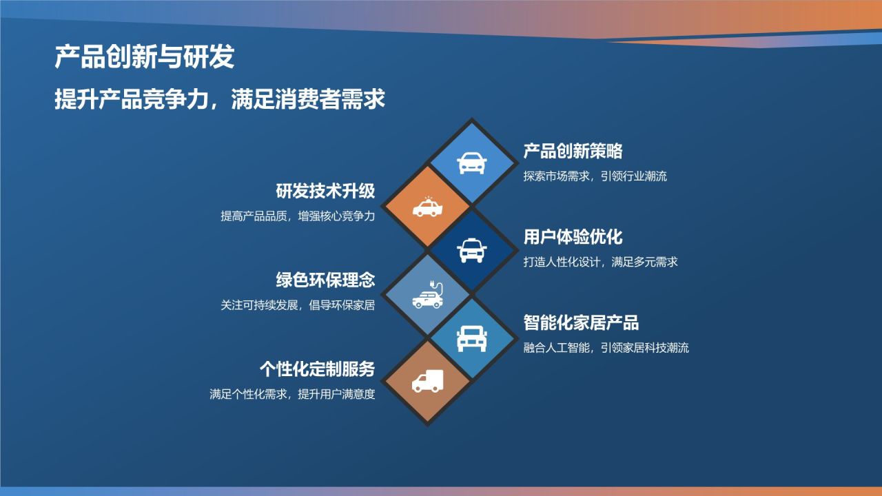 家居产品电商平台发布会PPT