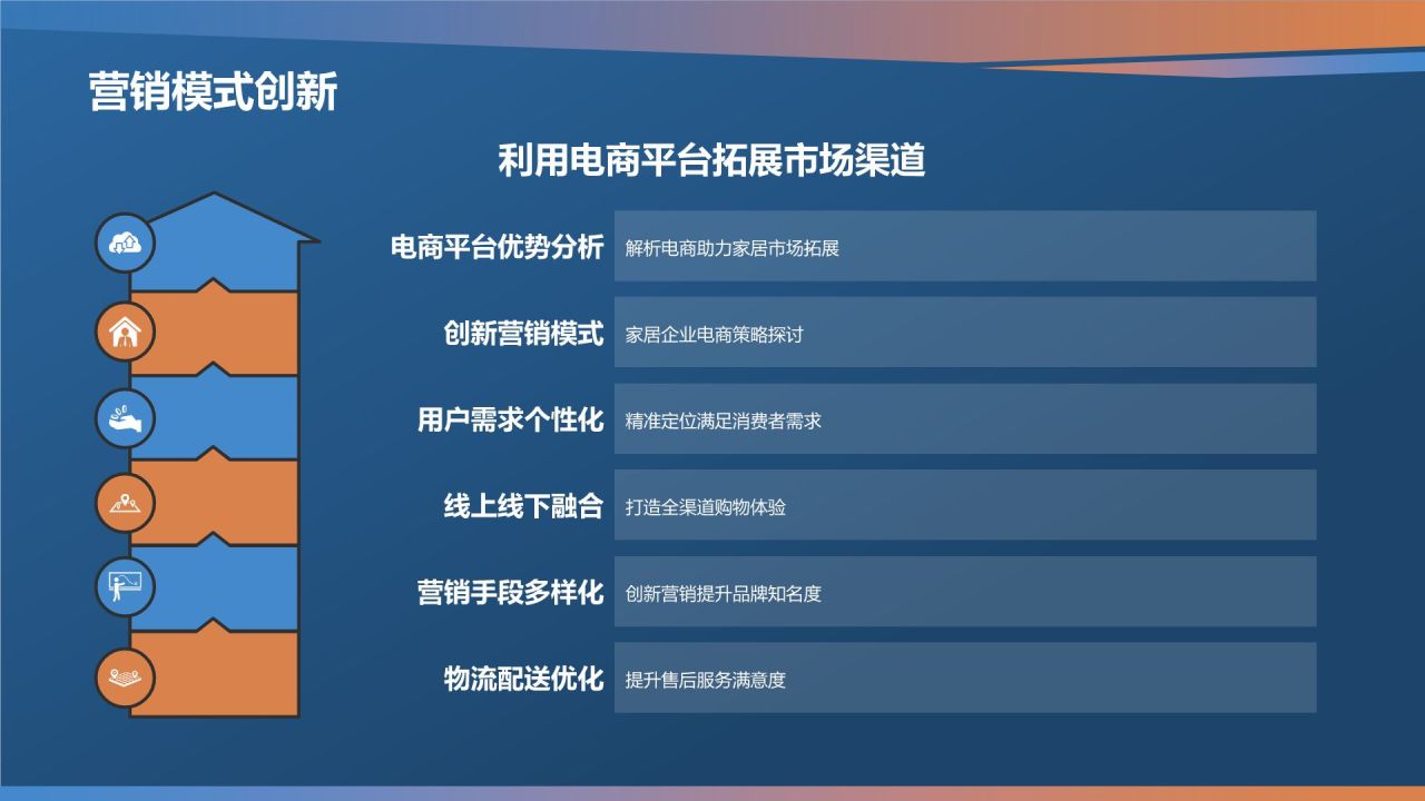家居产品电商平台发布会PPT