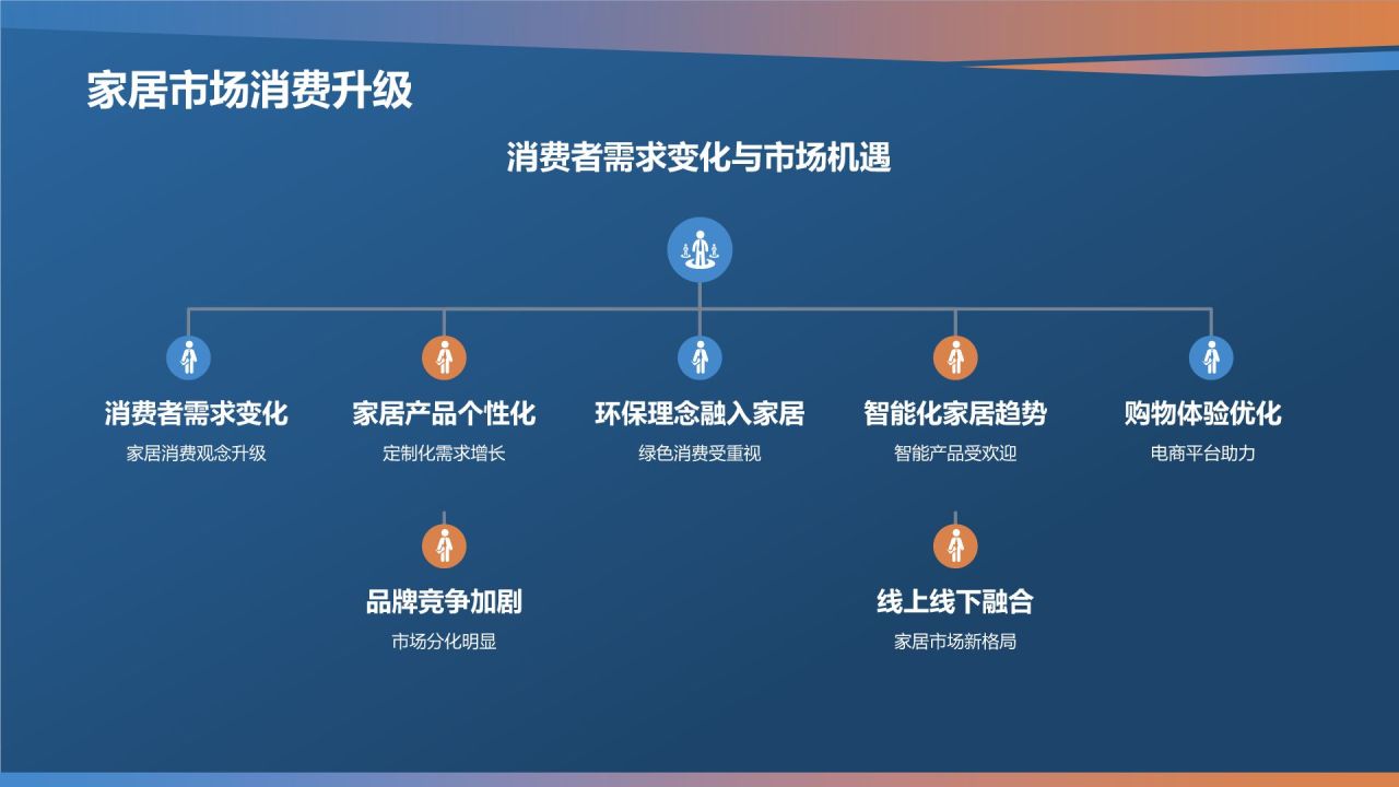 家居产品电商平台发布会PPT