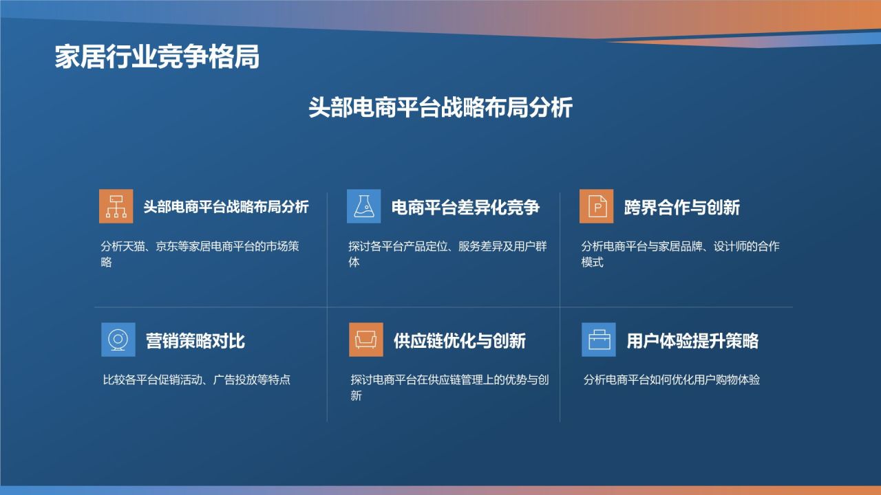 家居产品电商平台发布会PPT
