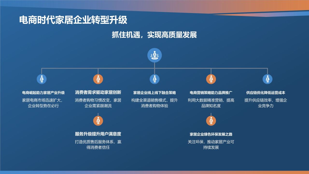 家居产品电商平台发布会PPT