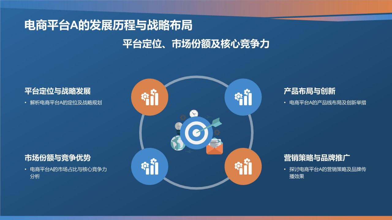 家居产品电商平台发布会PPT