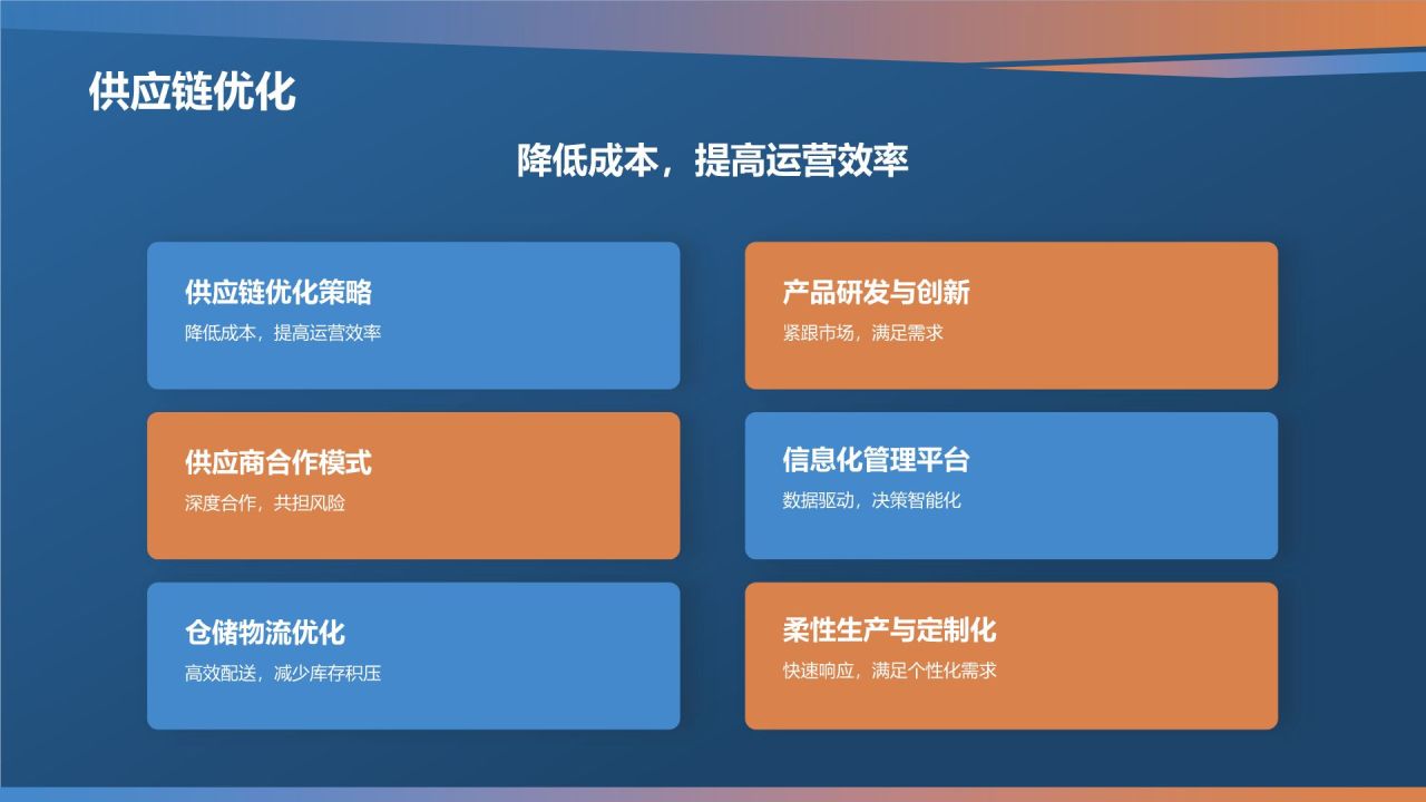 家居产品电商平台发布会PPT